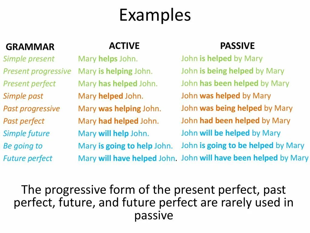 Causative form Active and Passive. Is going to в пассивном залоге. To be going to в страдательном залоге. Simple Active примеры.