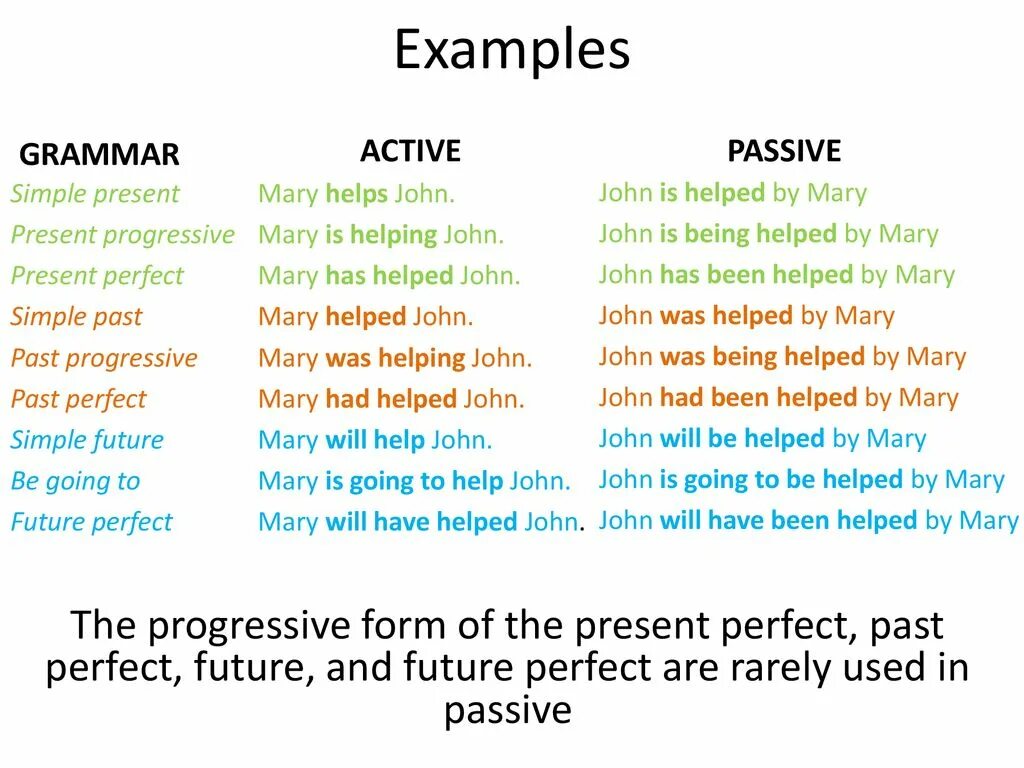 Active or passive choose. Causative form Active and Passive. Is going to в пассивном залоге. To be going to в страдательном залоге. Simple Active примеры.