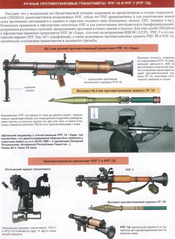 Типы гранатометов. Калибр РПГ-16. РПГ-16 гранатомет. РПГ-7 ПГ-7вр. РПГ-16 гранатомет ТТХ.