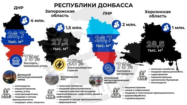 ЛНР ДНР Херсонская и Запорожская области на карте. Референдум в ЛНР 2022. Территория ДНР ЛНР Херсонской и Запорожской области. Референдумы Херсонская область Запорожская область. Карта лнр днр и запорожской