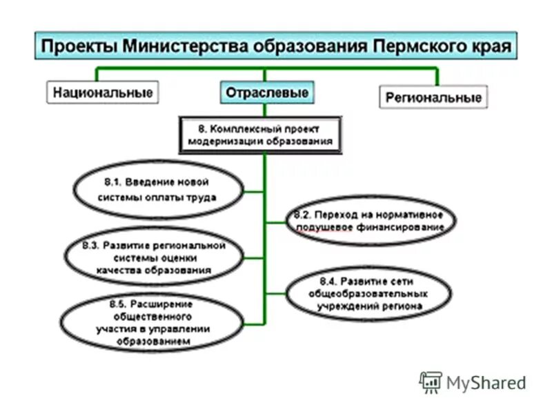 Проект ведомство