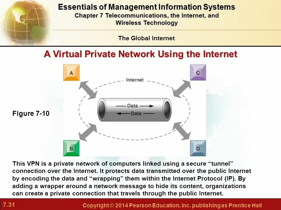 Model of Protection of Telecommunication System. Pengertian Wireless Telecommunication Networks. The first Telecommunication of Samsung. Connectivity Pearson. Connected over