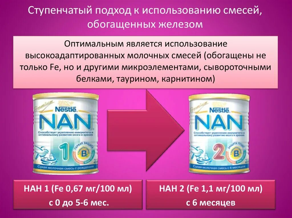 Адаптированная молочная смесь обогащенная железом. Молочные смеси с железом. Смесь при дефиците железа. Детские смеси обогащенные железом. Какая смесь если результат с с