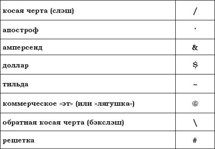 Обратная косая черта 4