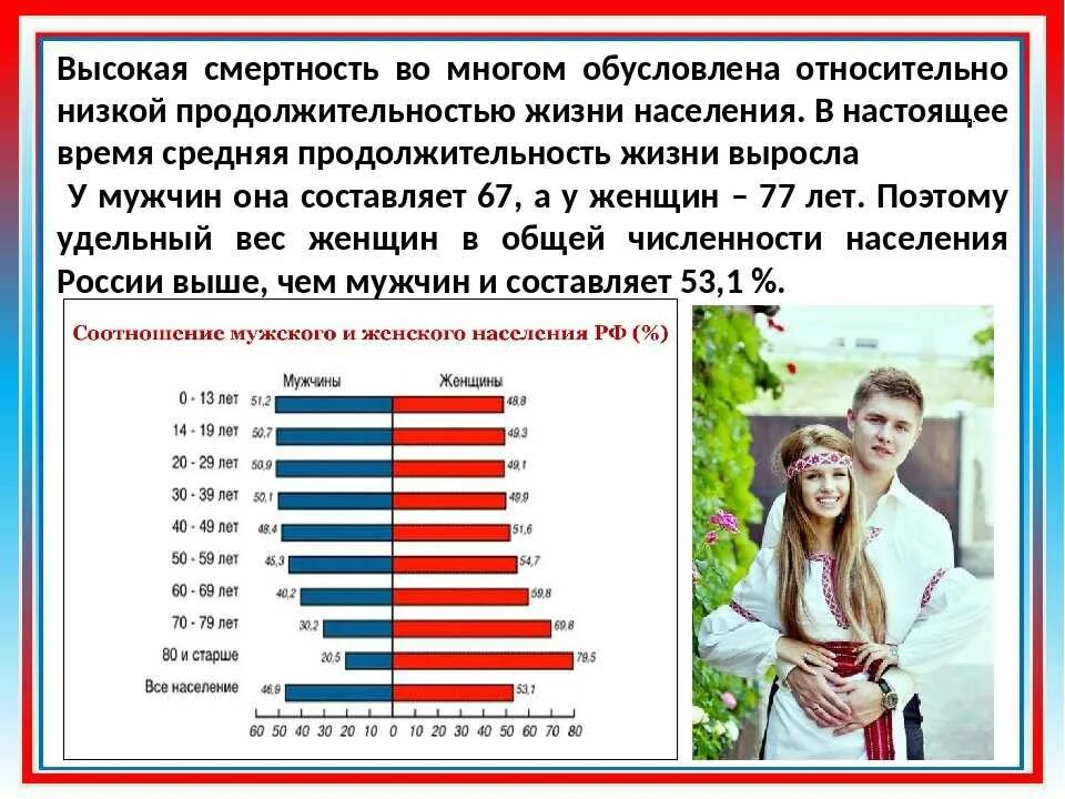 Трудоспособные мужчины в россии. Средняя Продолжительность жизни человека. Средняя Продолжительность жизни населения. Население мужчины и женщины. Население России.