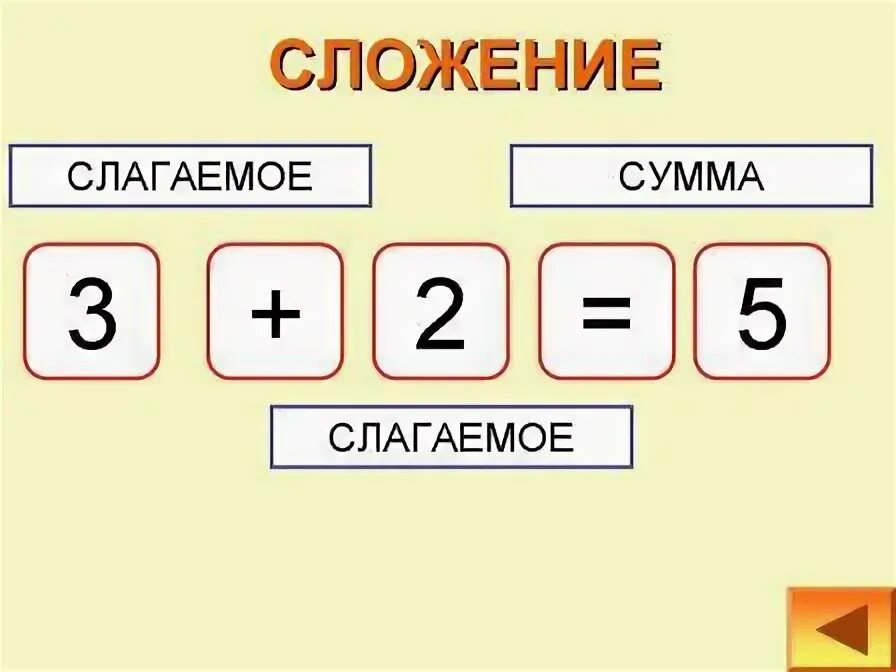 Сумма пяти слагаемых каждое из которых 3