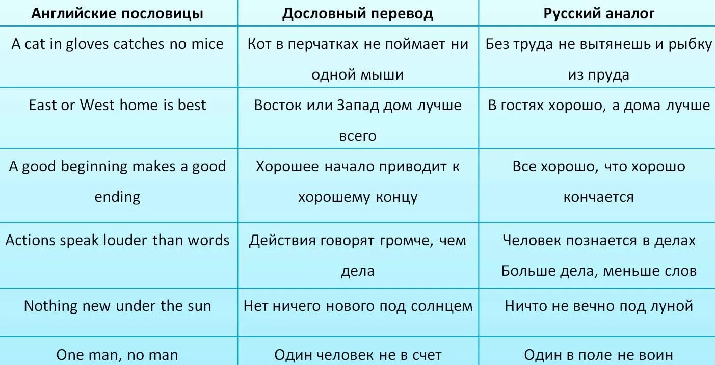 Русские иностранные пословицы. Английские пословицы с переводом. Английские поговорки с переводом. Английские поговорки и пословицы с переводом. Аналоги русских пословиц на английском.