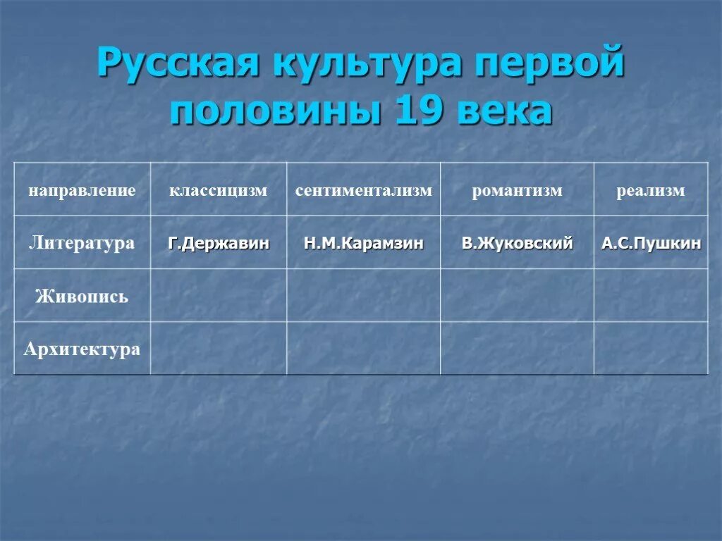 Таблица по истории 8 класс художественная культура. Направления культуры 19 века в России. Культура первой половины XIX века. Культура первой половины 19 века таблица. Направления культуры в первой половине 19 века.