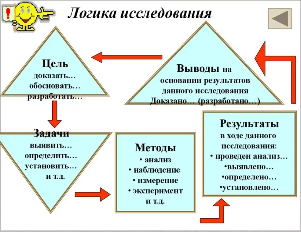 Системно логический метод. Логика исследования. Логика исследовательской работы. Цели и задачи научного исследования. Понятие о логике научного исследования.