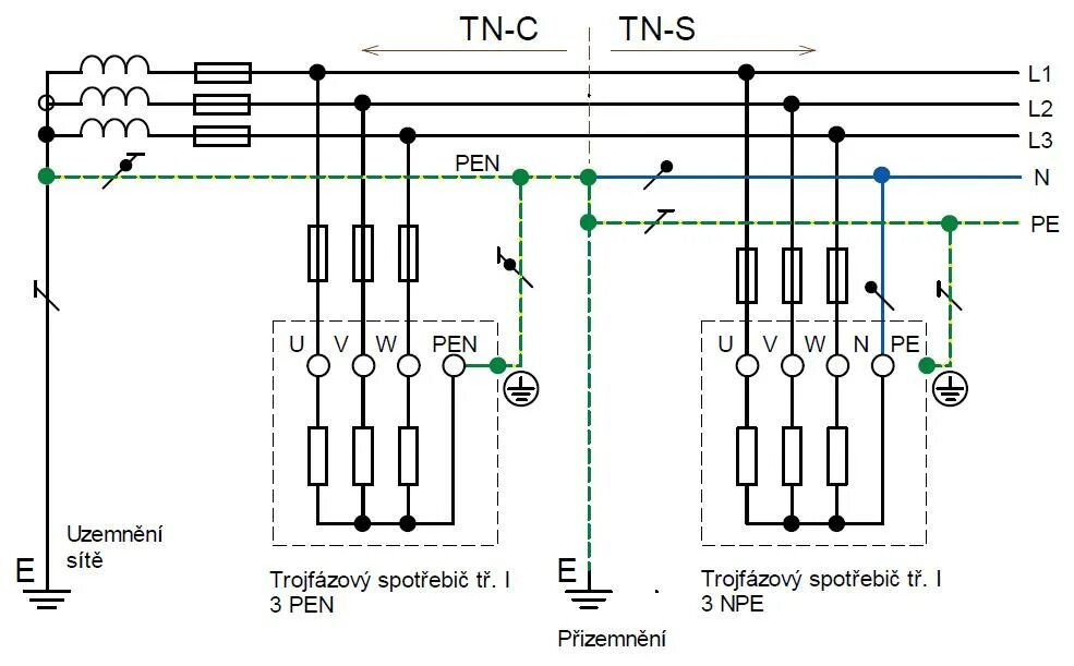 Подключение pen. Схема подключения заземления TN-C. Система заземления ТТ схема. Заземление TN-C-S схема подключения. TN-C-S система заземления схема однолинейная.