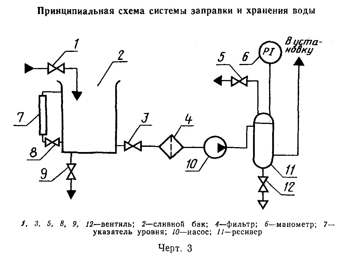 Обозначение водяного фильтра на схеме. Расходомер на технологической схеме. Обозначение фильтра на технологической схеме. Обозначение расходомера на технологической схеме. Счетчик воды гост