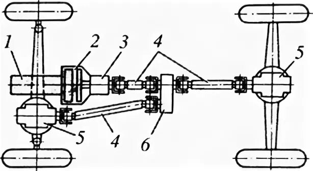 схема трансмиссии 4х4. пинцгауэр схема трансмиссии. кинематическая схема трансмиссии ваз 2121. колесная формула 6х6 схема. схема трансмиссии 4х4.