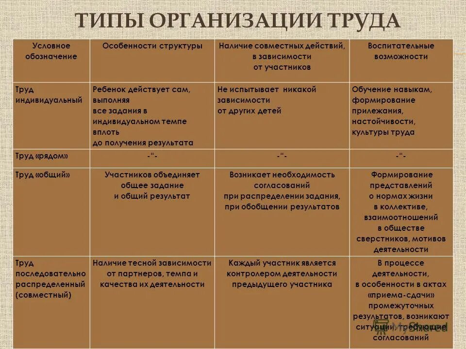 Поза лягушки при переломе. Вплоть индивидуальный. Пожизненное заключение за наркотики сбыт. Первач помощь при шоке. Роль декоративного искусства в жизни человека и общества.