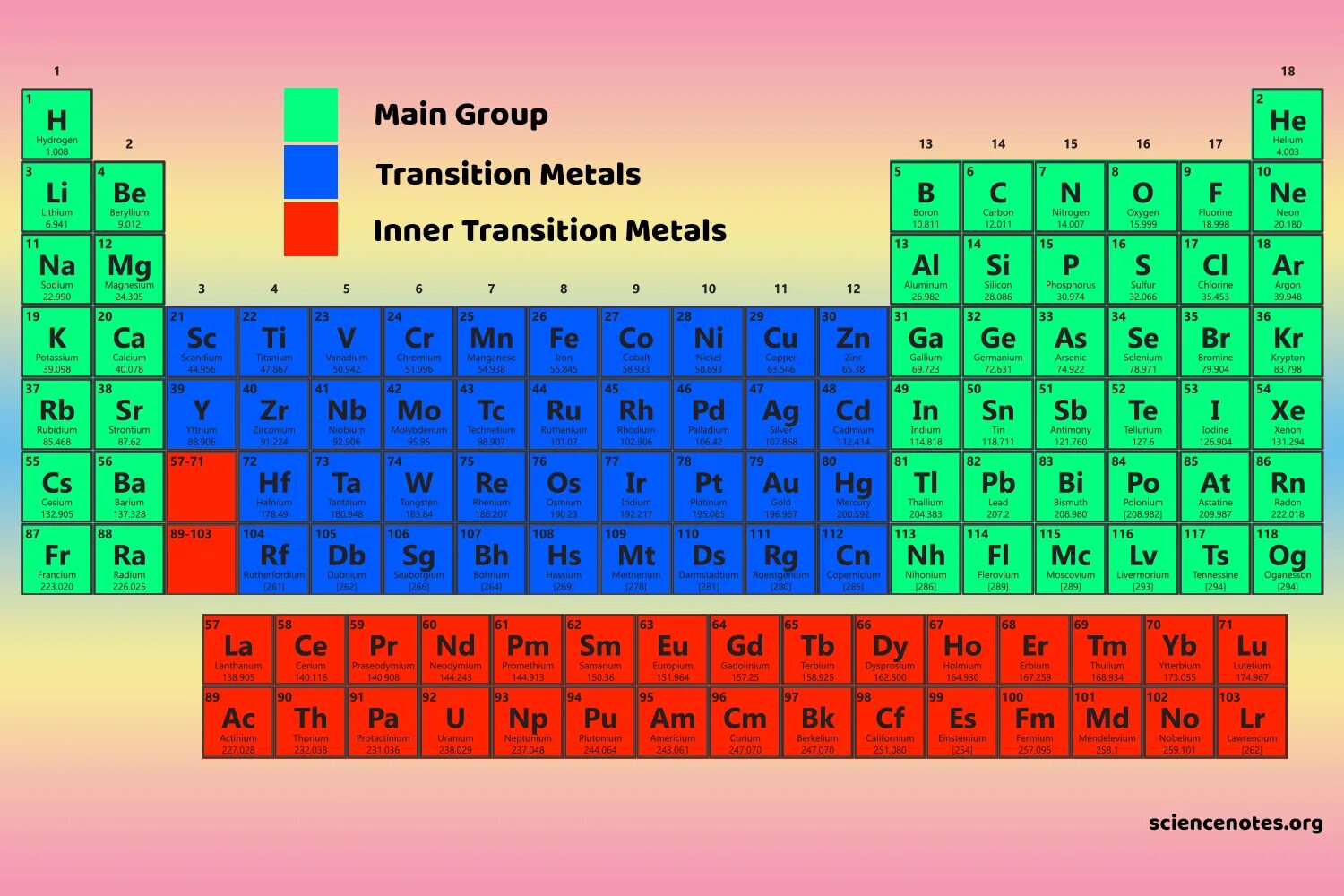 El elements. Переходные металлы в таблице Менделеева. Переходные металлы в таблице. Таблица переходных металлов. Universium элемент.