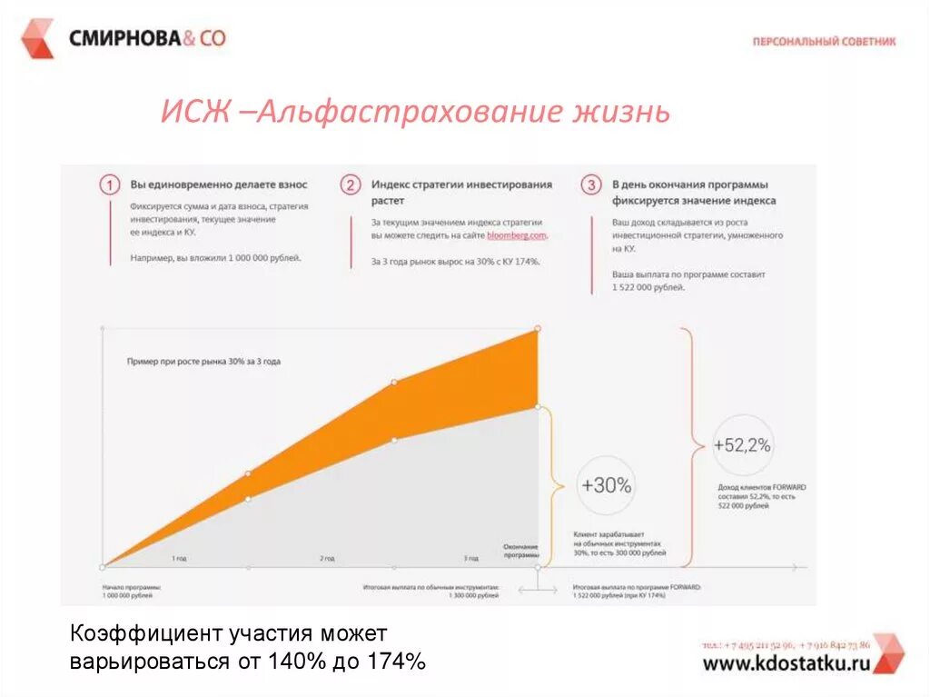 Инвестиции страхование жизни. ИСЖ Альфа. ИСЖ альфастрахование жизнь. Инвестиционное страхование жизни. Инвестиционное страхование жизни плюсы и минусы.