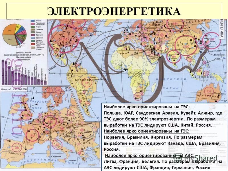 Мировые центры электроэнергетики. География электроэнергетической промышленности. Крупнейшие центры электроэнергетики.