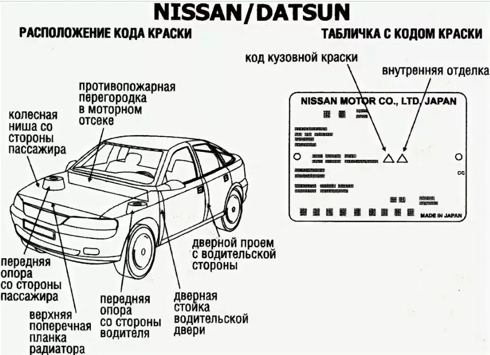 Узнать по вину коробку передач. Табличка с кодом краски Nissan Almera. VIN кузова Nissan Terrano 2 2002 года. Расположение вин номера Nissan Qashqai 2012. Nissan Qashqai 2007 VIN на кузове.