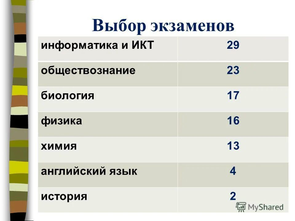 Егэ информатика профессии. Егэ информатика профессии