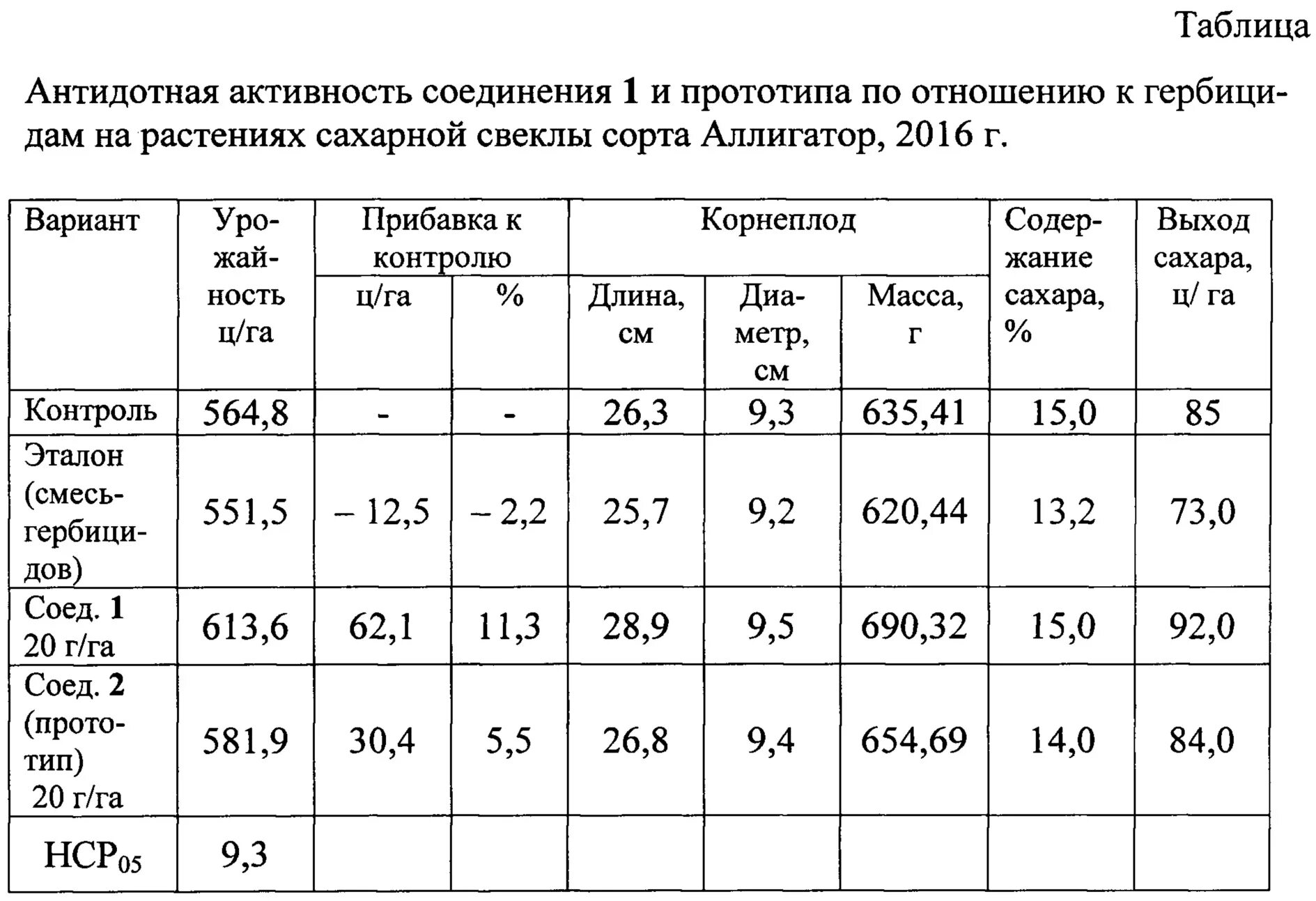 Сахар плотный. Плотность сахарной свеклы. Хим защита сахарной свеклы. Фазы сахарной свеклы для гербицидов. Обработка сахарной свеклы таблицы.