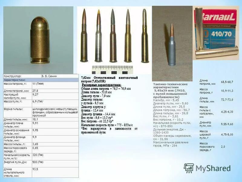 Патрон винтовочный Калибр 7.62. 7б62х39 патрон чертеж. 7,62 Калибр автомат Калашникова патрон. Патрон калибра 7.62 мм длина гильзы.