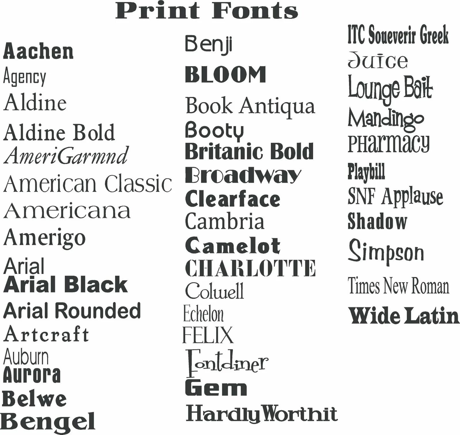 Названия шрифтов. Шрифты и их названия. Шрифты html. Таблица шрифтов html.