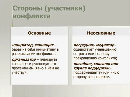 Одной из сторон конфликта не
