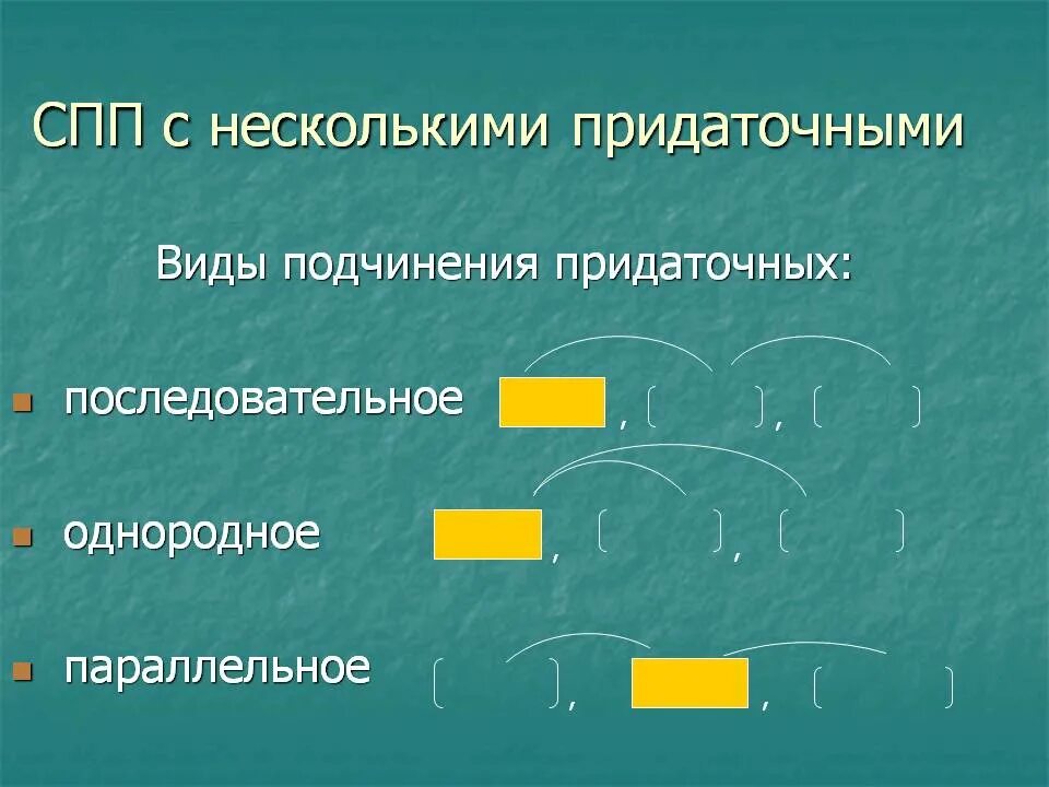 Тема урока 9 класс сложноподчиненные предложения