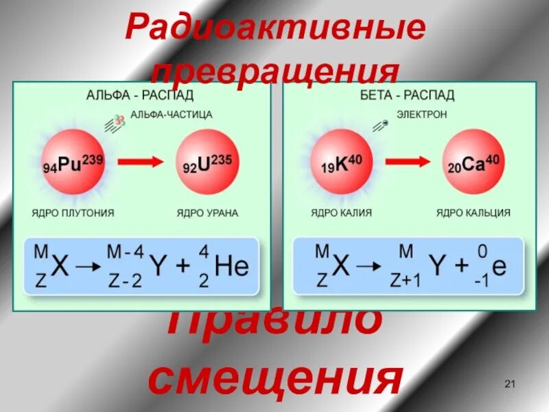 Бета распад плутония