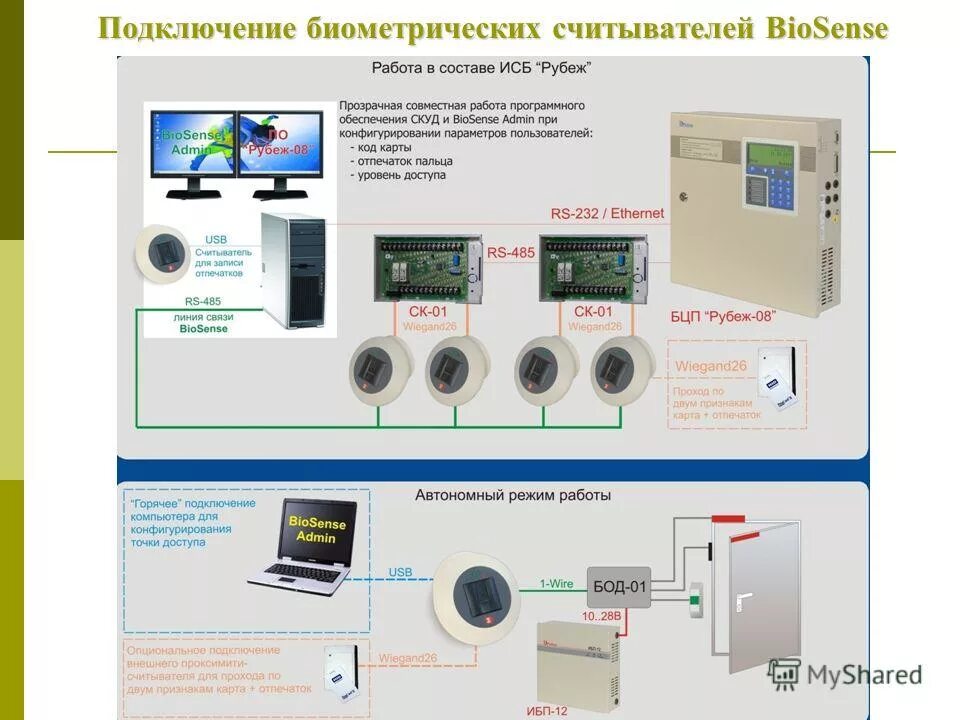 Rusguard распознавание лиц. подключение биометрии. способы биометрической идентификации скуд. биометрический терминал скуд схема установки. подключение биометрии.