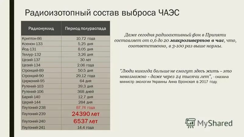 Период полураспада цезия 30 лет. Период полураспада. Периоды полураспада радиоизотопов. Теллур 128 период полураспада. Радионуклиды цезий и стронций.