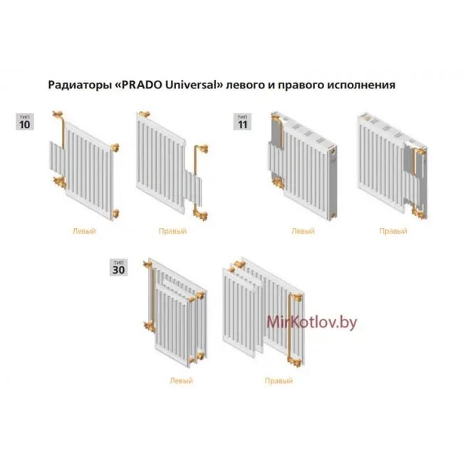 Радиатор стальной панельный HYGIENE 10HV VOGEL&NOOT 500 1200 БП E10OBA512A - куп