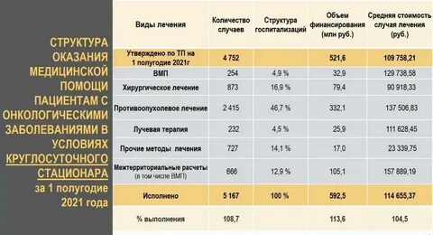 Калининград заболеваемость
