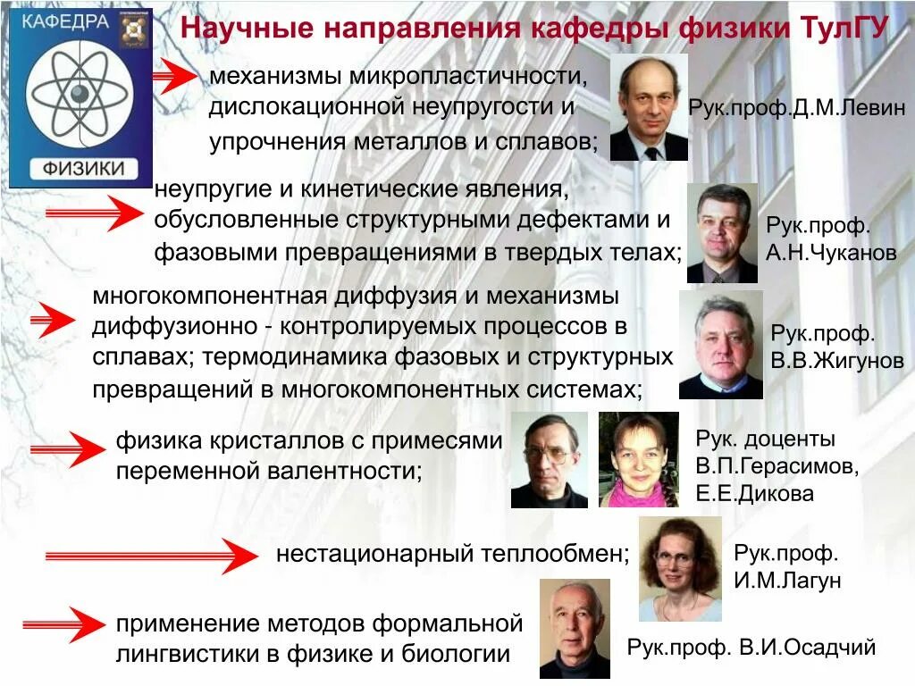 Проректоры тулгу 2015. Философия тулгу. Тульский государственный университет значок. Эмблема тулгу новая. Интернет институт тулгу логотип.