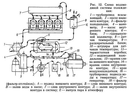 Система охлаждения дизеля двигателя