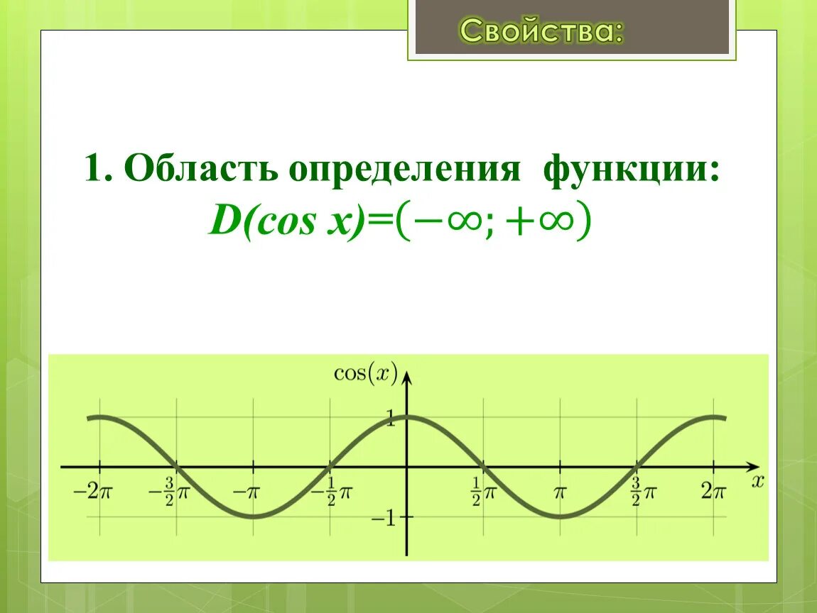 Функция y cosx определение. Cos периодическая функция. функция cos. периодичность функции y cosx. тригонометрическая функция у cos x.