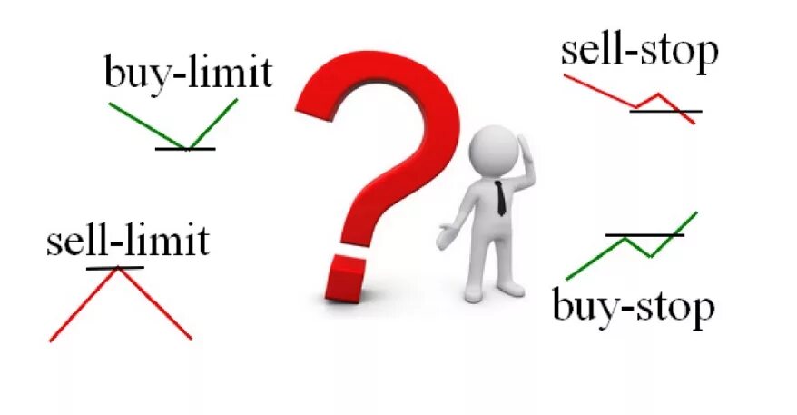 Sell limit. Buy limit форекс. Селл стоп лимит что это. Buy limit и buy stop отличия. Sell stop sell limit разница.