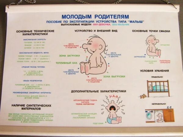 Пособие без отца. Советы молодым родителям. Пособие по эксплуатации устройства малыш. Памятка для молодых мам. Памятка молодым родителям.