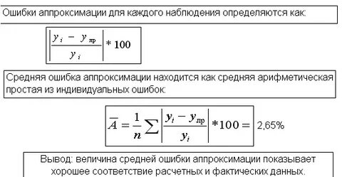 Величина достоверности аппроксимации