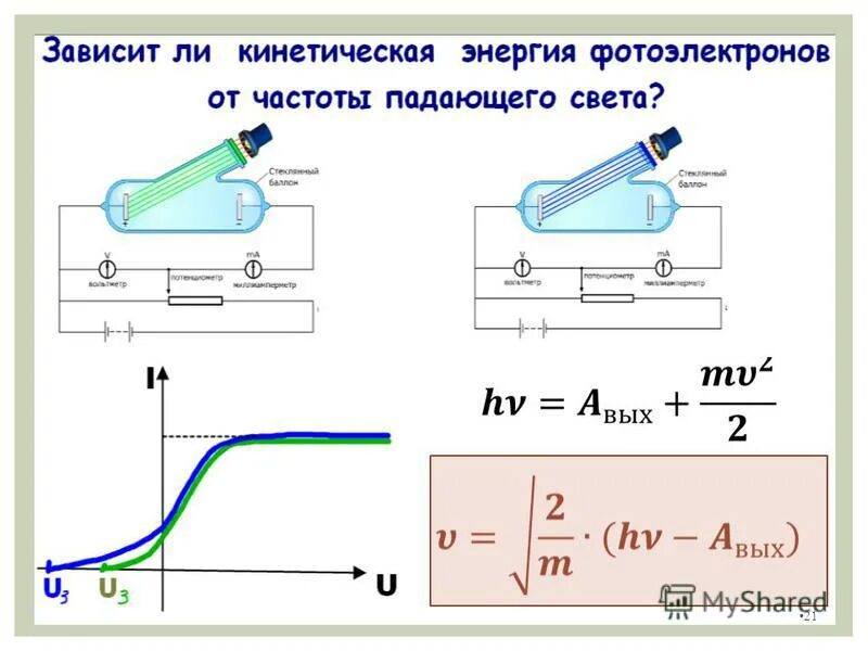 От чего зависит кинетическая энергия фотоэлектронов