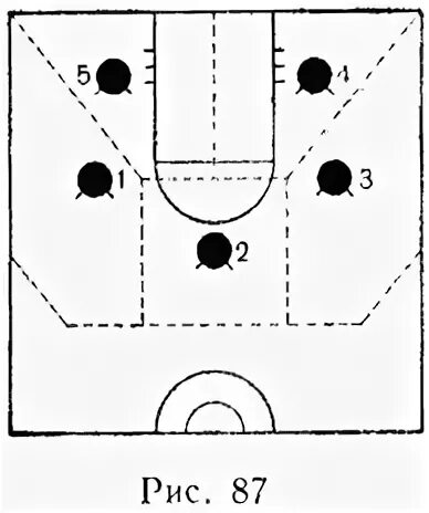 Зонная защита в баскетболе схема. Зонная защита в баскетболе 3-2. Зонная защита в баскетболе 2-1-2. Тактика зонной защиты в баскетболе.