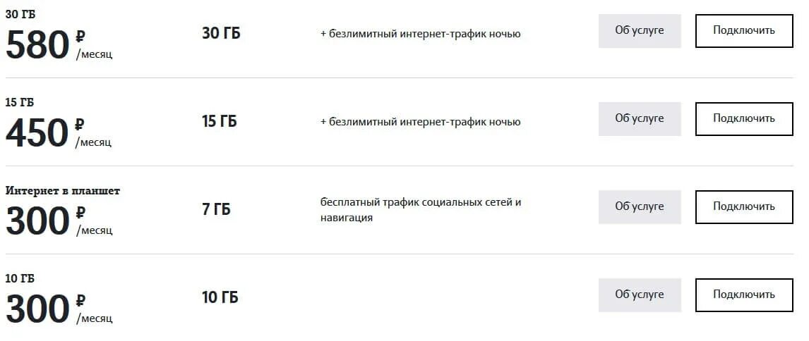 Порядковый номер тарифного плана теле2. Тарифы tele2 без абонентской платы с интернетом. Тёле 2 абонентская плата тариф. Самый дешёвый тариф на теле2 с интернетом.