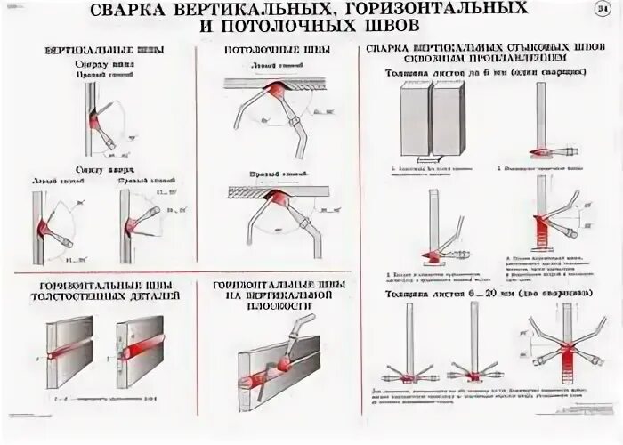 Как варить вертикально горизонтальный шов
