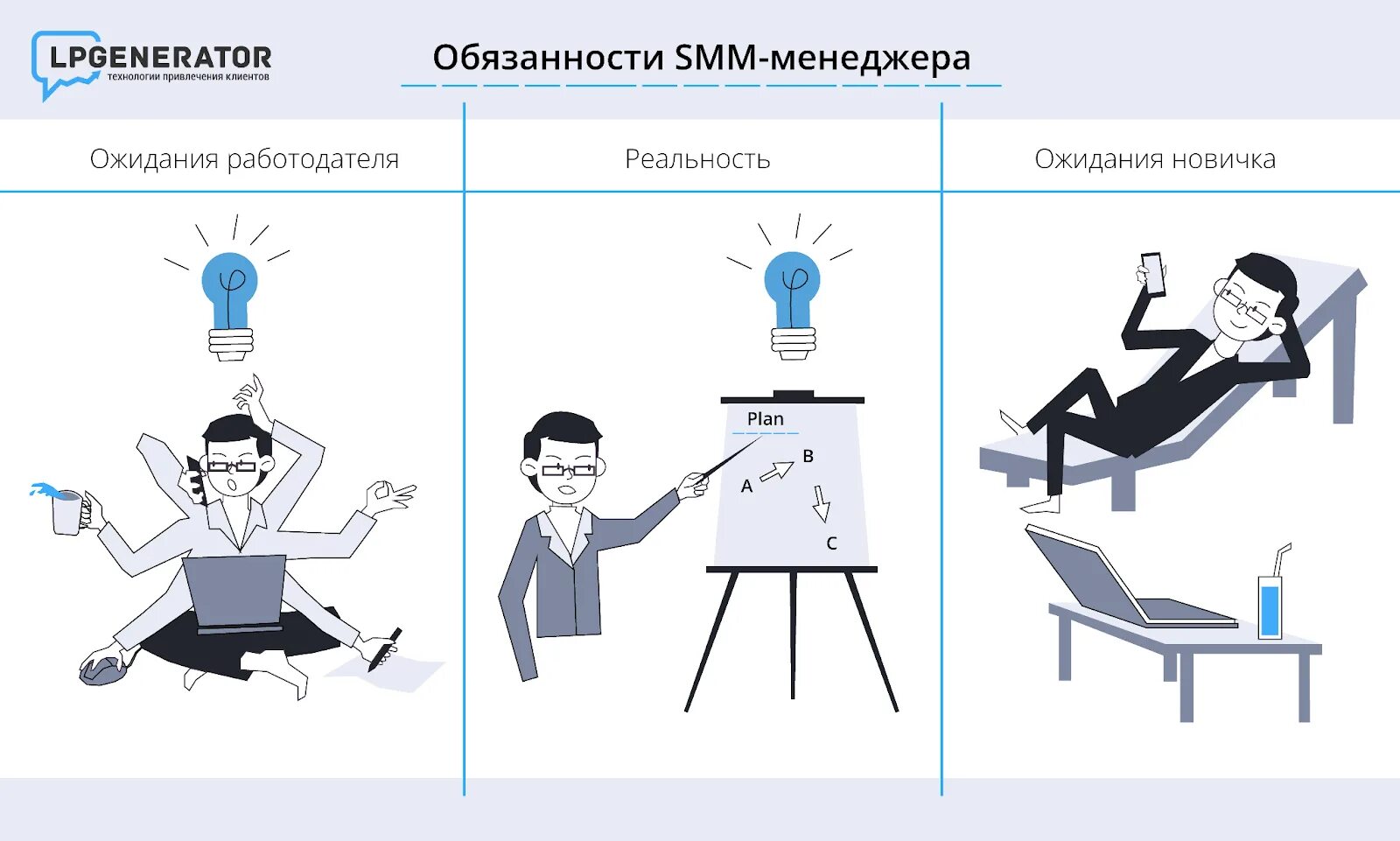 Суть smm. Профессия Smm-менеджер. СММ менеджер. СММ менеджер профессия. Smm-специалист/менеджер..