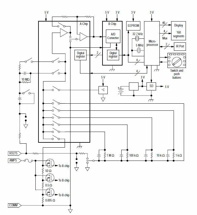 Fluke 87 V Manual