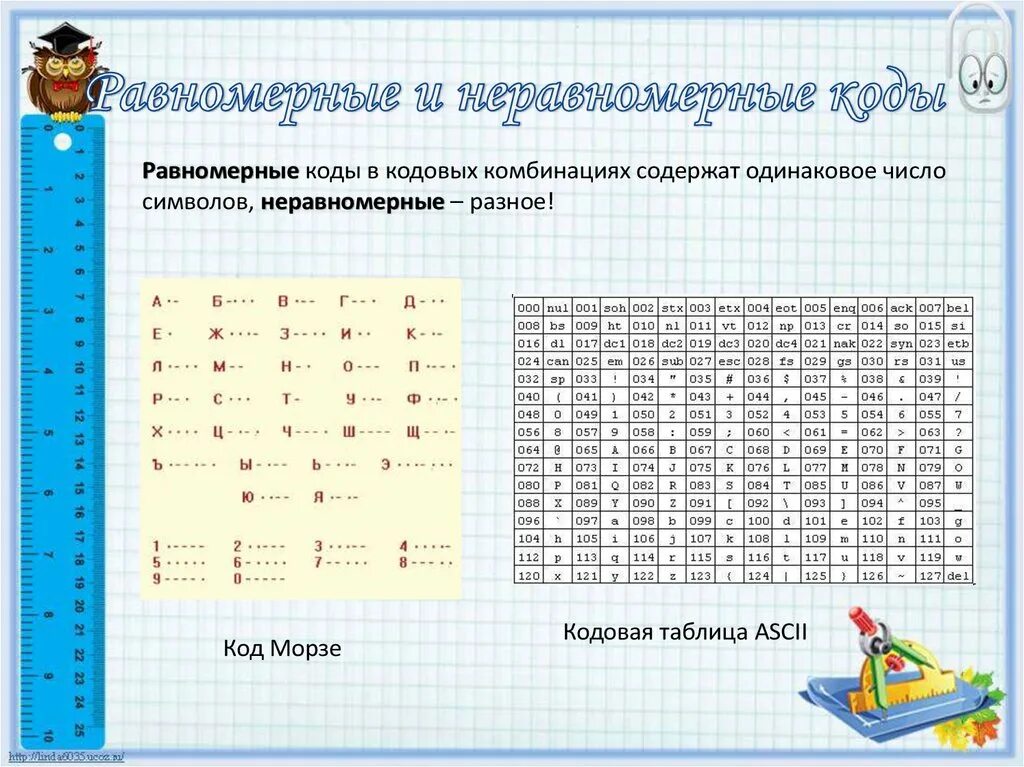 Равномерным кодом используют. Кодирование информации равномерные и неравномерные коды. Пример неравномерного кода. Равномерный и неравномерный код. Примеры равномерного и неравномерного кода.