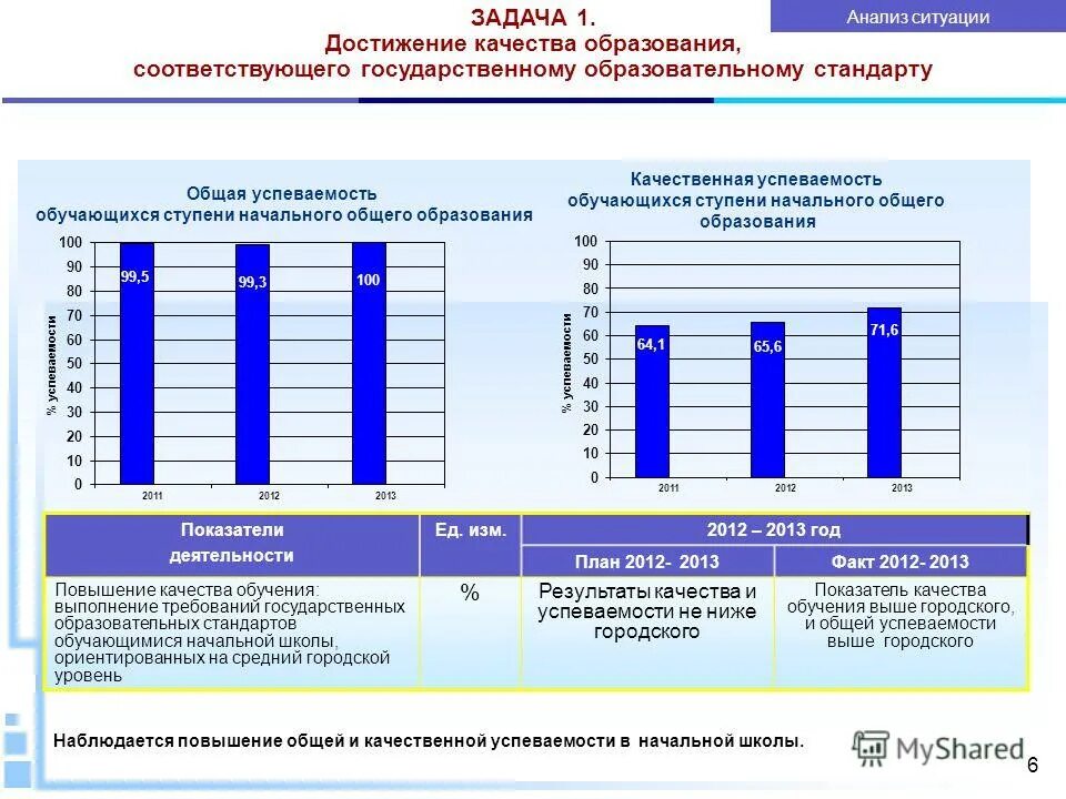 Качественные показатели обучения