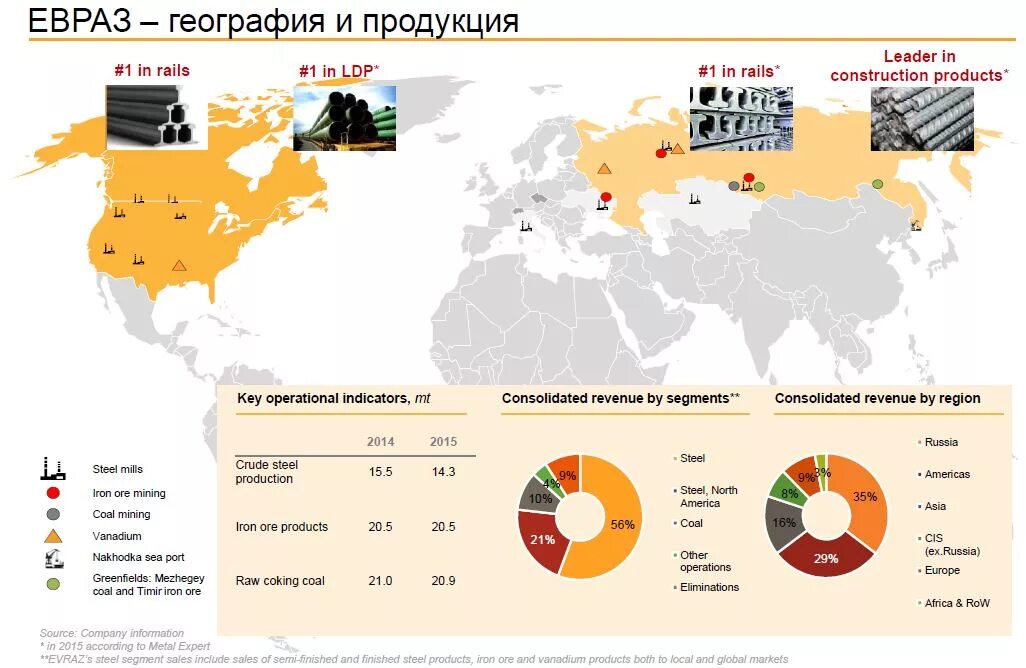 Евраз тендерная площадка. Евраз карта предприятий. евраз карта заводов. евраз структура. евраз на карте мира.