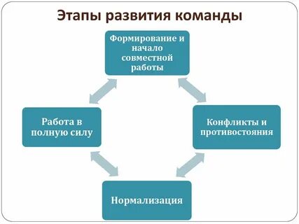 Командная что как для кого