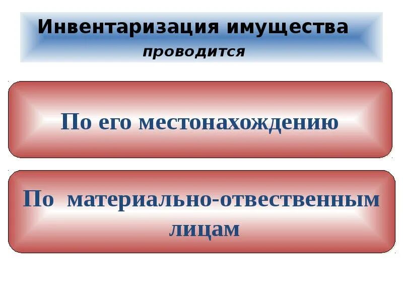 Инвентаризация основных средств. Как проводится инвентаризация основных средств. Инвентаризация презентация. 7. Инвентаризация основных средств.