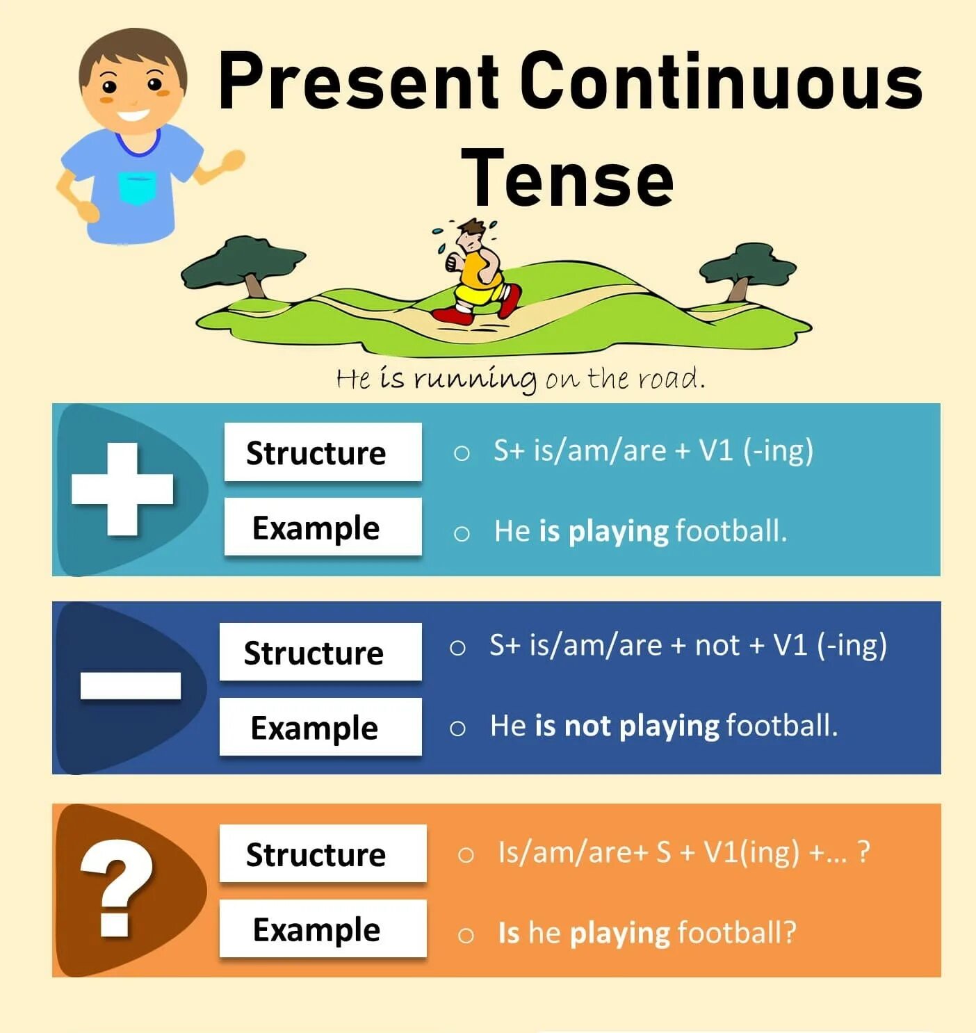 Present Continuous. Английская грамматика present Continuous. Present Continuous настоящее. Present Continuous Tense — настоящее длительное время. Правило время present continuous